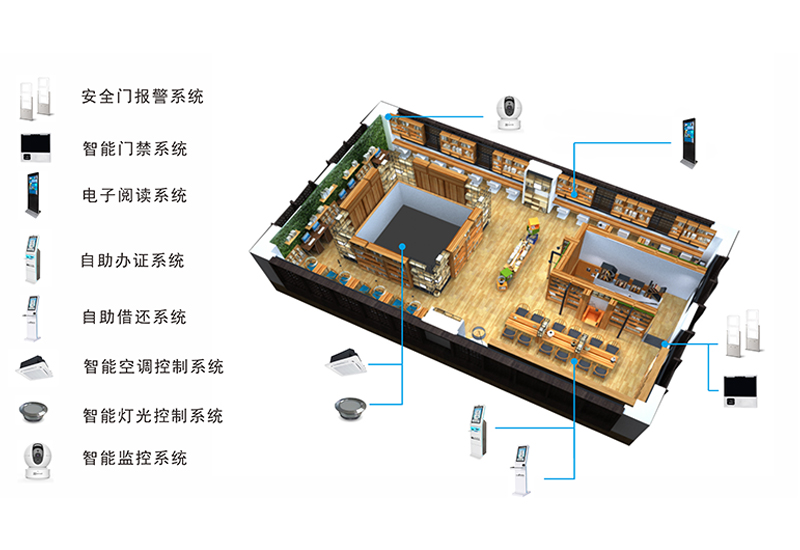 24小时城市书房建设