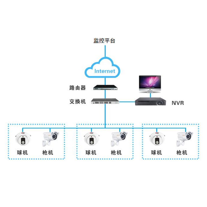 数字监控系统